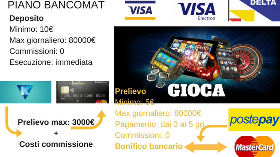 Gioca online con Bancomat